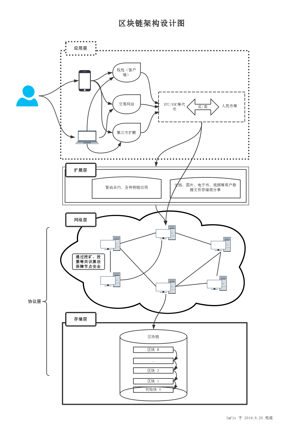 blockchain_overview