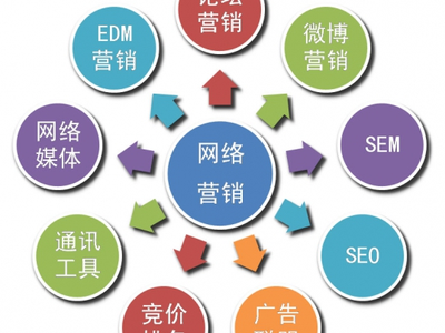 分类信息网站的一些线下推广经验分享